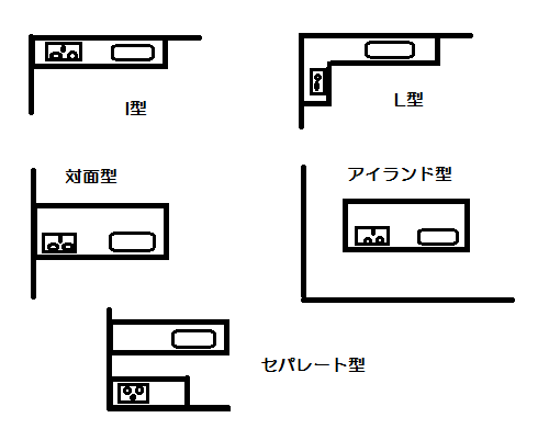 キッチンのプランはどこから決める キッチンリフォーム